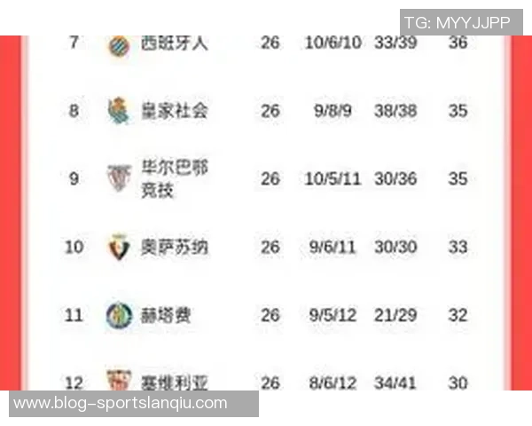 西甲最新积分榜巴萨领先优势扩大皇马明日客战阿拉维斯争取反弹